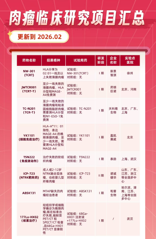 肉瘤临床研究项目汇总(更新至2026.02):为患者带来新希望 肉瘤临床研究项目汇总(更新至2026.02):为患者带来新希望