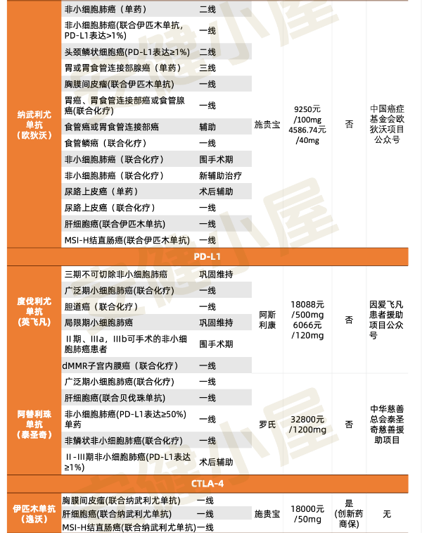 进口免疫药汇总表