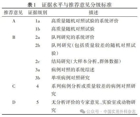 胃癌肝转移诊断与综合治疗中国专家共识(2026版) 胃癌肝转移诊断与综合治疗中国专家共识(2026版)