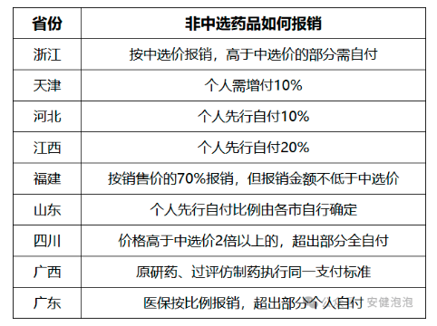 医保支付标准怎么定？各省规则一览