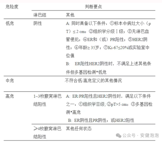 乳腺癌术后注意事项全解析：康复指导、骨健康管理及专家答疑精华