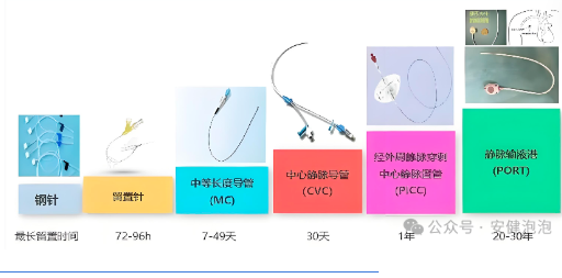 PICC vs 输液港：肿瘤患者长期输液通道怎么选？一文讲清核心差异与决策逻辑