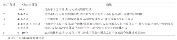 前列腺癌分级分组系统