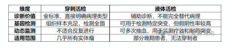 穿刺活检会让癌细胞扩散吗？医生用上万例数据揭示真相
