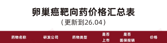 卵巢癌靶向药价格汇总表（更新至2026.04）：医保报销/上市情况/价格全解析