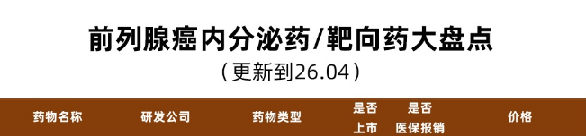 2026.04前列腺癌内分泌药/靶向药大盘点:价格、医保、上市状态全解析 2026.04前列腺癌内分泌药/靶向药大盘点:价格、医保、上市状态全解析