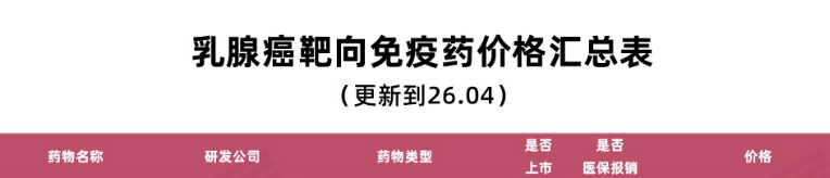 2026.04乳腺癌靶向免疫药价格汇总表:医保、上市、价格全解析(附交流群) 2026.04乳腺癌靶向免疫药价格汇总表:医保、上市、价格全解析(附交流群)