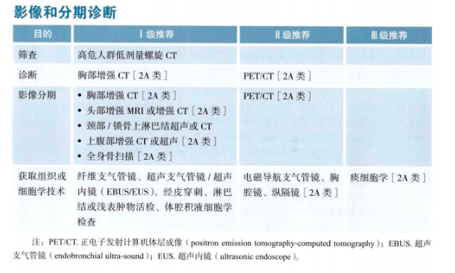 影像和分期诊断