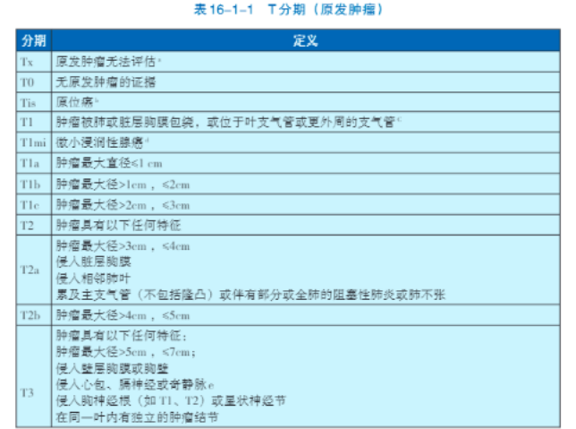 肺癌诊断全指南:症状、病理分型与基因检测 肺癌诊断全指南:症状、病理分型与基因检测