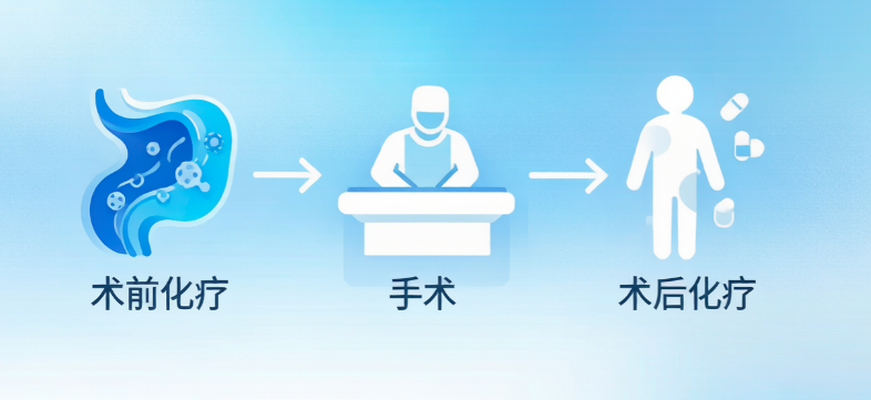 肠癌晚期术前化疗-手术-化疗，这样治疗病情会好吗？