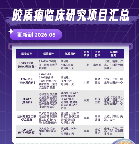 2026年6月最新的6项前沿临床研究